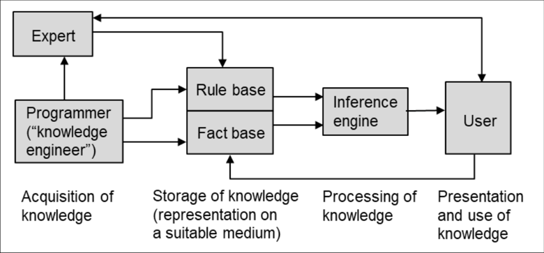 ETH Expert System